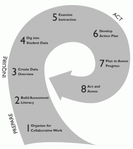 data-wise-cycle-123updo