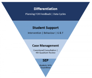 studentsupport